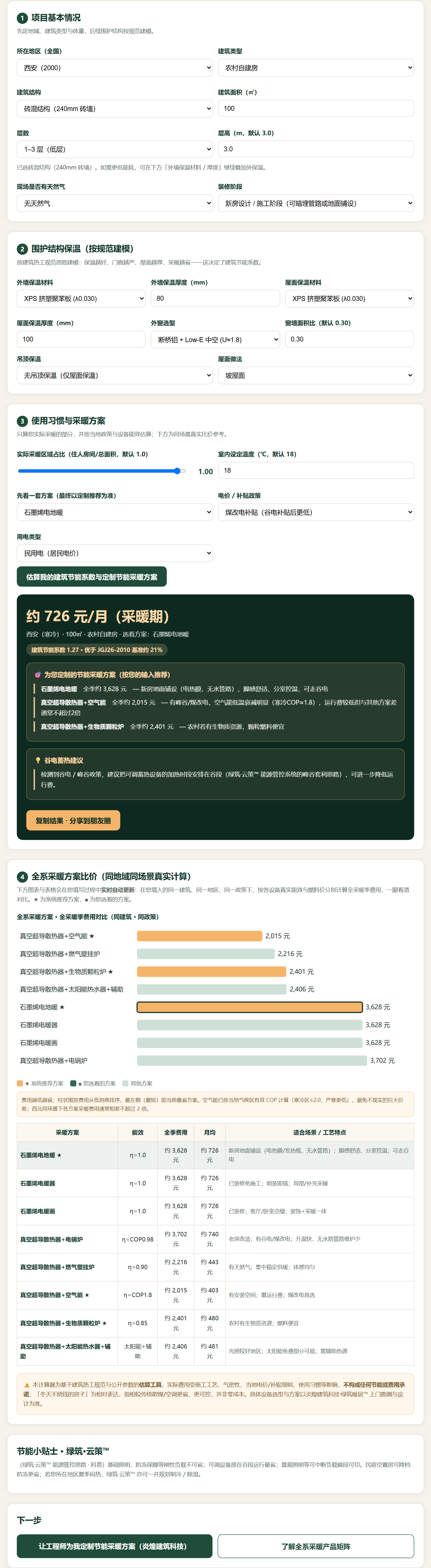估算结果与真实比价界面